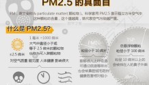 PM2.5是什么意思，怎么形成的？