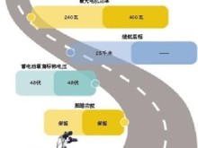 电动自行车新国标：限速25km/h