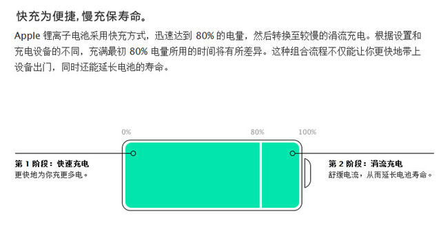 数码面面观 规矩多多反而害了手机电池 