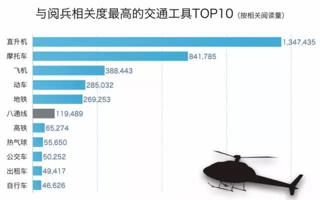 头条指数｜你想知道的阅兵大数据