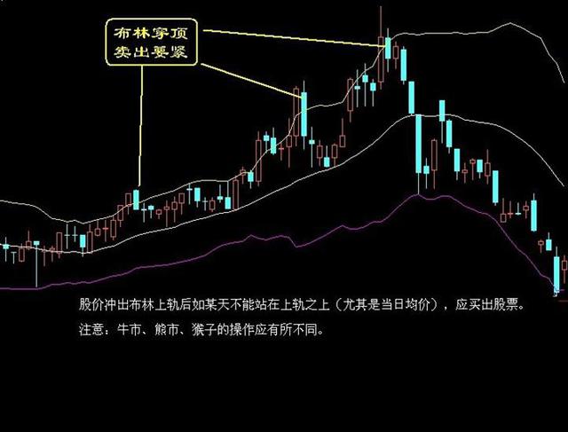 股市中的卖点15招式