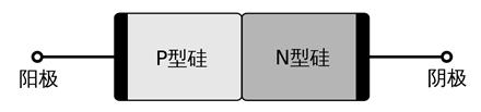 天天说太阳能，然而太阳光是怎怎样变成电的