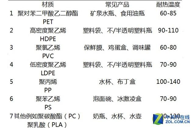 处处是雷区 99%人不知儿童水杯里的危险