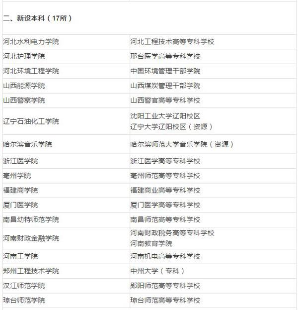 中国部分高校调整：18所学院更名大学 增17所本科