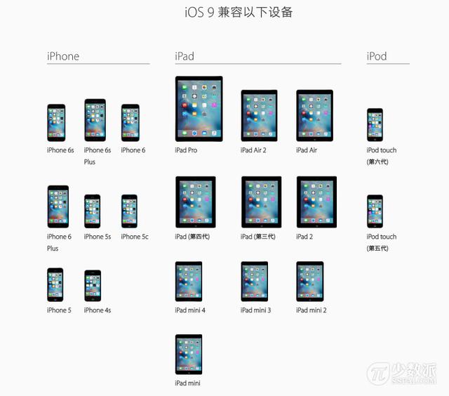 iOS9推送前必知的几件事：iOS9完全升级指南