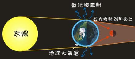 超级月亮邂逅红月亮，错过了还要再等18年