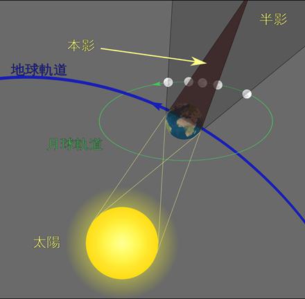 超级月亮邂逅红月亮，错过了还要再等18年