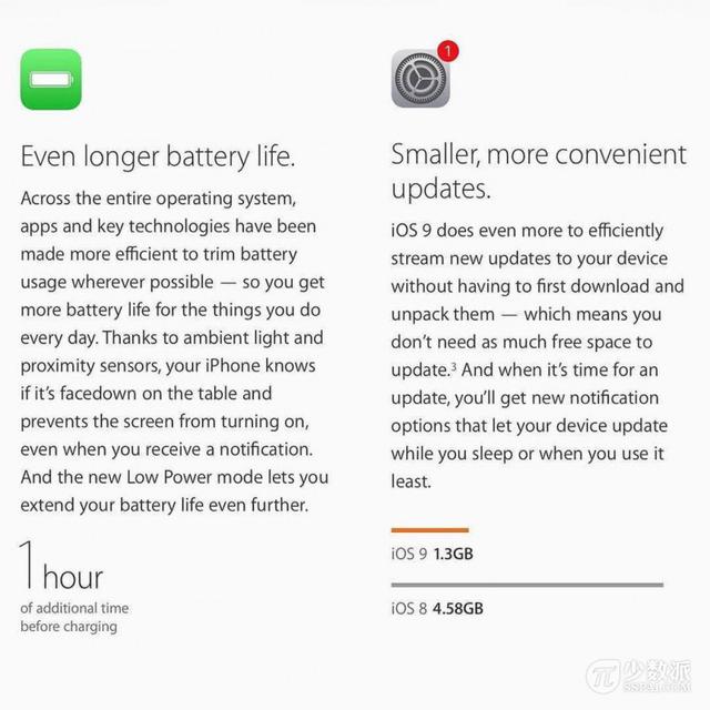 iOS9推送前必知的几件事：iOS9完全升级指南