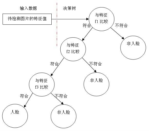 AlphaGo是怎么战胜李世石的？