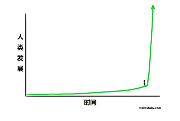 AlphaGo是怎么战胜李世石的？