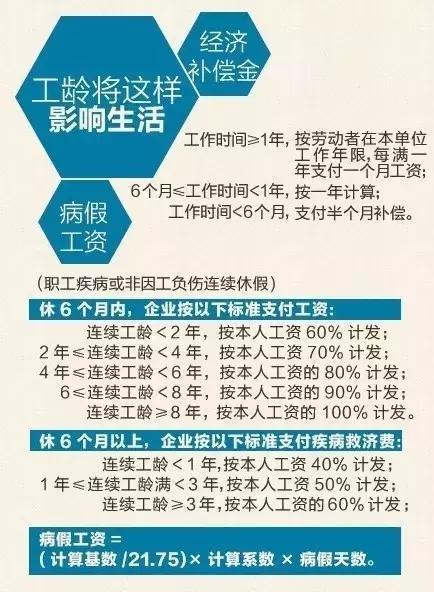 工龄原来会如此影响生活，不知道会吃大亏！