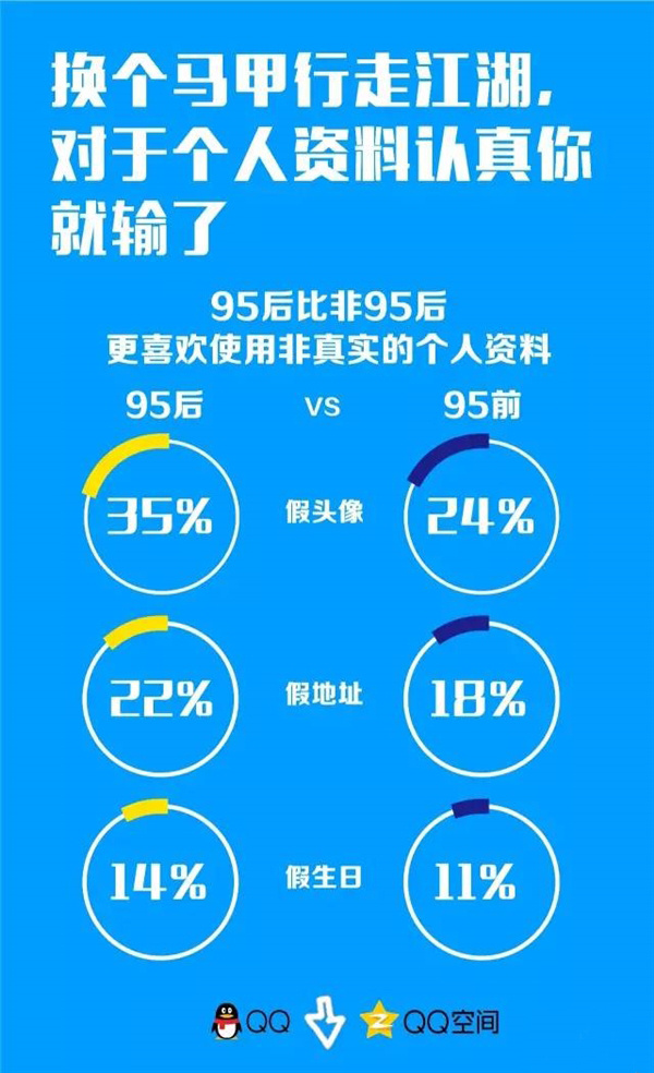 95后迷之隐私观报告