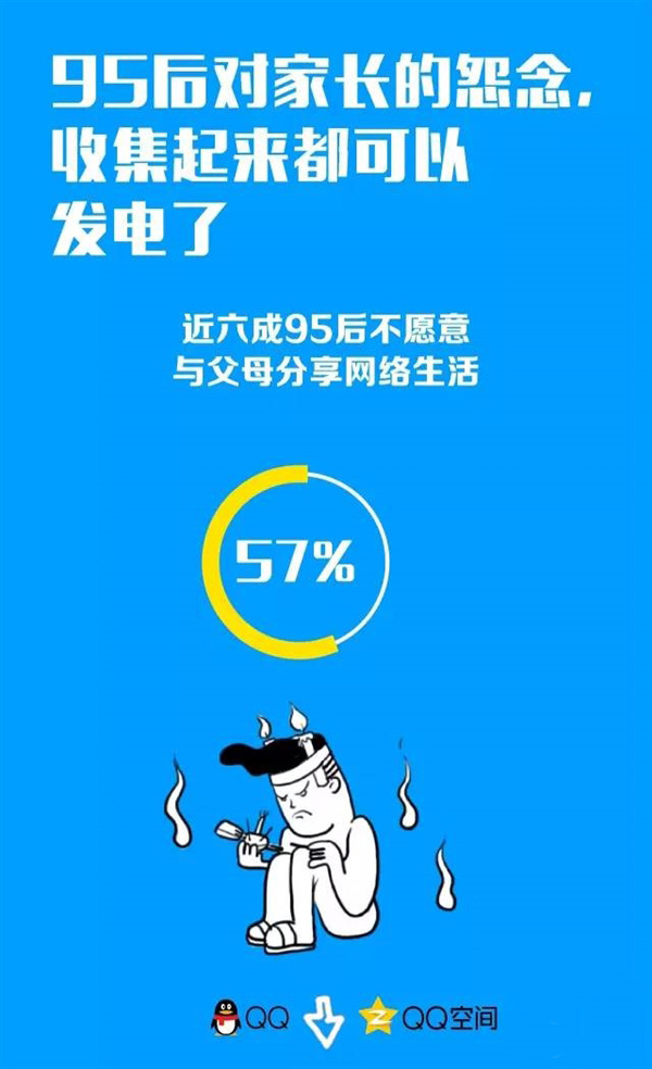 95后迷之隐私观报告