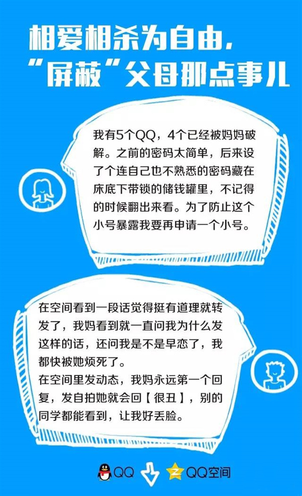 95后迷之隐私观报告