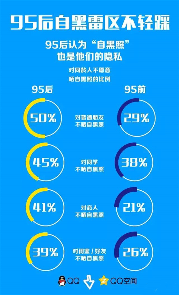 95后迷之隐私观报告