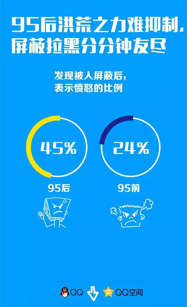 95后迷之隐私观报告