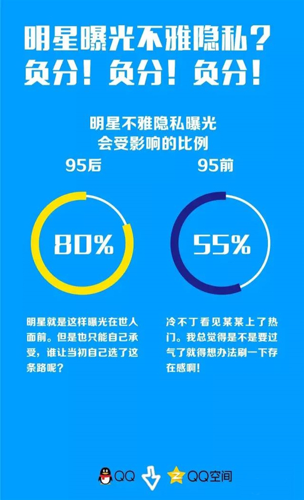 95后迷之隐私观报告