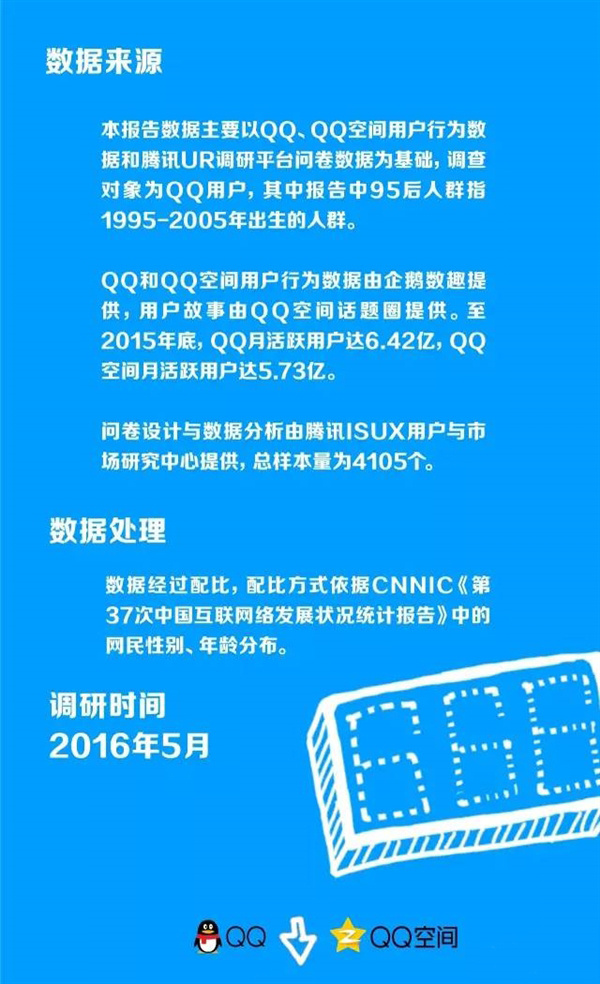 95后迷之隐私观报告