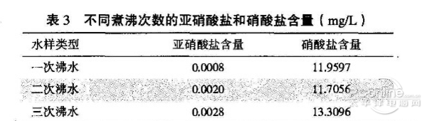 生活习惯