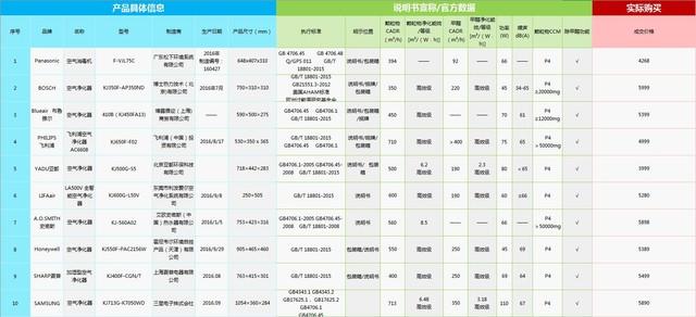 雾霾求生:口罩/净化器终极选购解读指南