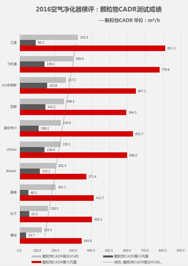 雾霾求生:口罩/净化器终极选购解读指南