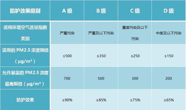 雾霾求生:口罩/净化器终极选购解读指南