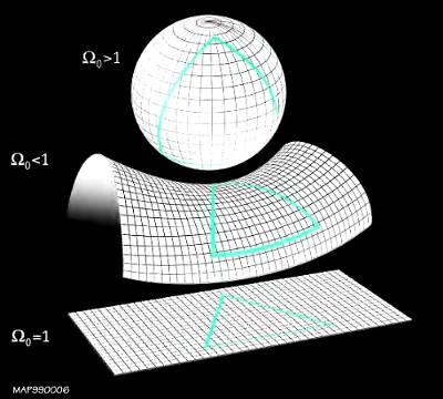 和你一样，这10个问题科学家也没有答案