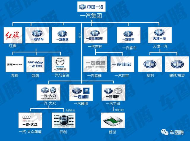 或许你并不知道，这些中国汽车品牌居然都是国企！