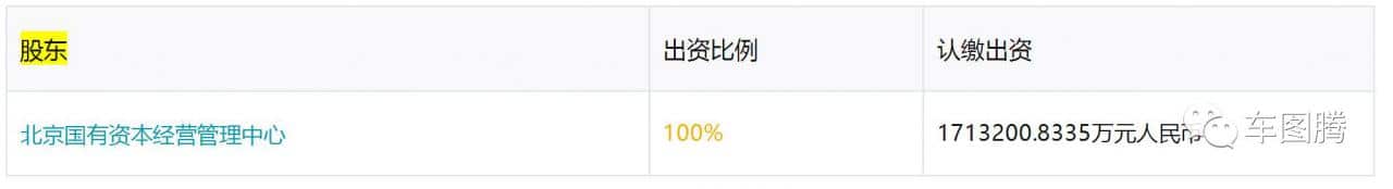 或许你并不知道，这些中国汽车品牌居然都是国企！