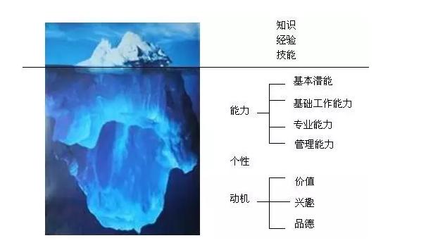 面过10000人，我想和所有面试者说6句真心话