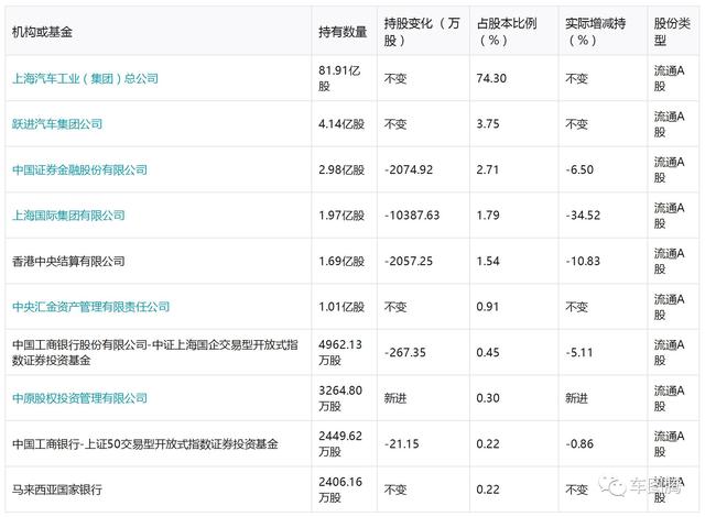 或许你并不知道，这些中国汽车品牌居然都是国企！