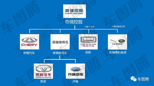 或许你并不知道，这些中国汽车品牌居然都是国企！