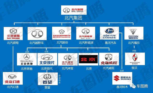 或许你并不知道，这些中国汽车品牌居然都是国企！