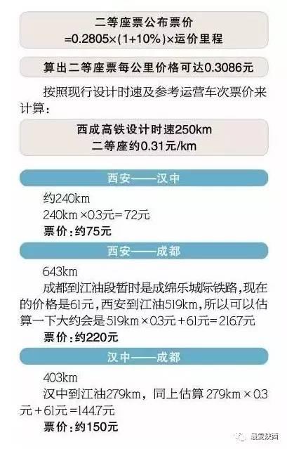 西成高铁今日通电试车，有望国庆期间开通！3个小时到成都