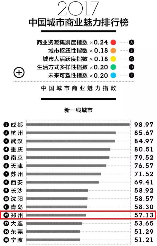 今天起，郑州正式改名！