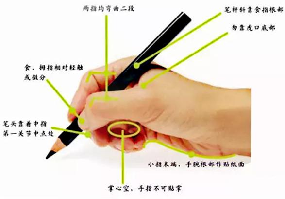错误的握笔方式会给孩子的学习带来很大的危害