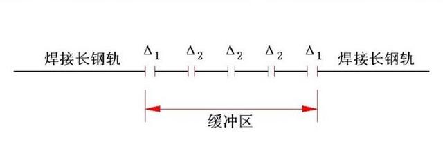 铁路的咣当声儿没了，超长无缝钢轨是如何“炼成”的？