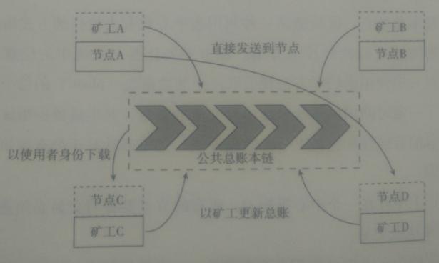 看了这些，你对比特币——区块链的认识将上升几个台阶