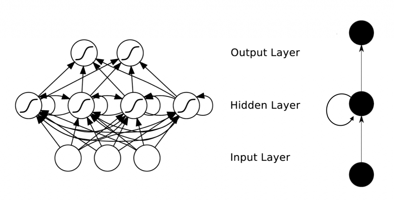 RNN_2