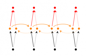 bidirectional-rnn