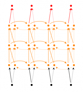 Deep(Bidirectional)RNNs