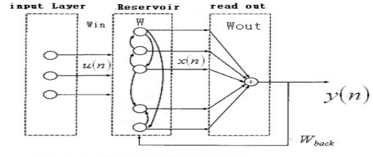 ESN_3