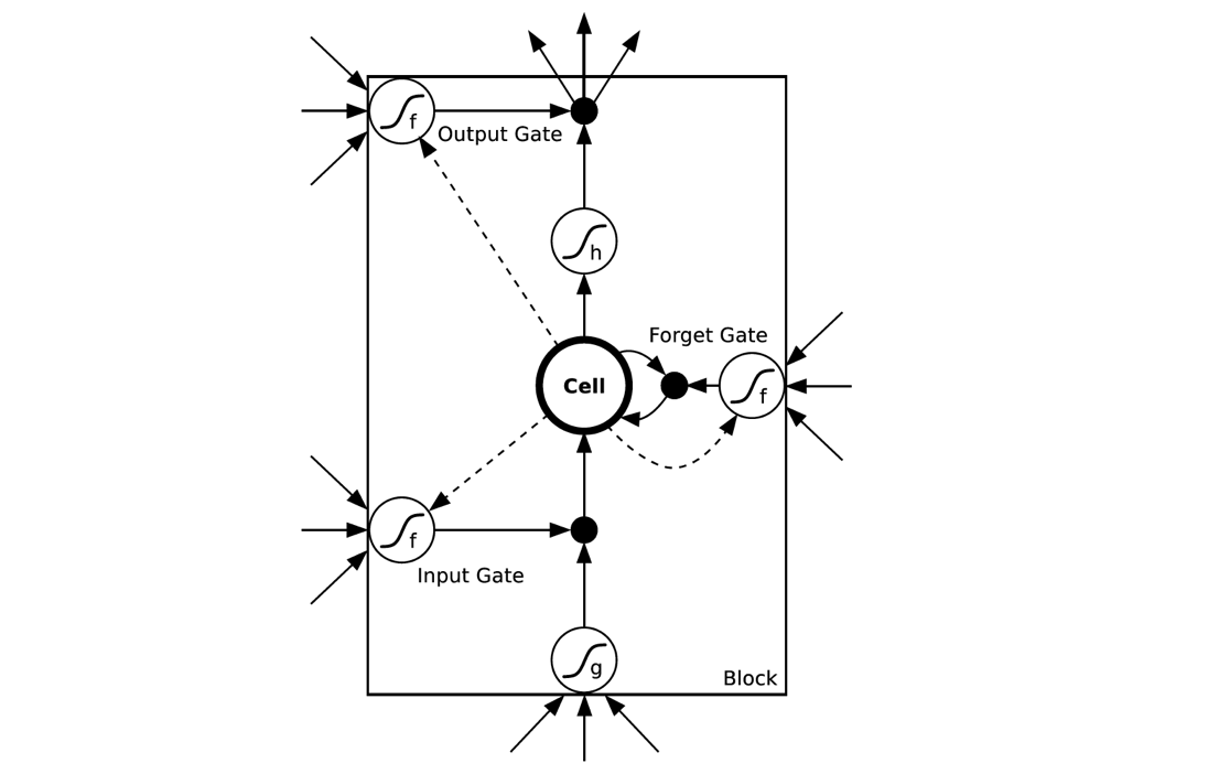 LSTM_1