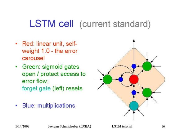LSTM_2