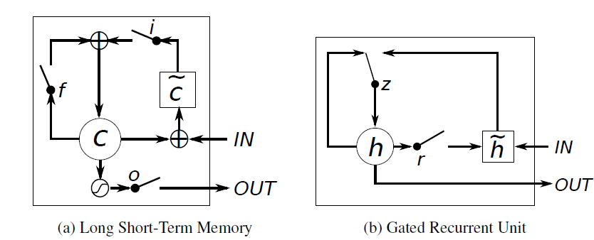 LSTM-GRU_2