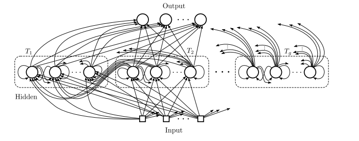 CW-RNN