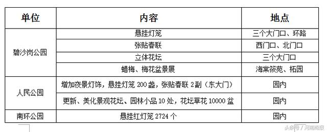 谁说城里年味儿淡？春节期间郑州100多场公园广场活动，嗨翻天！