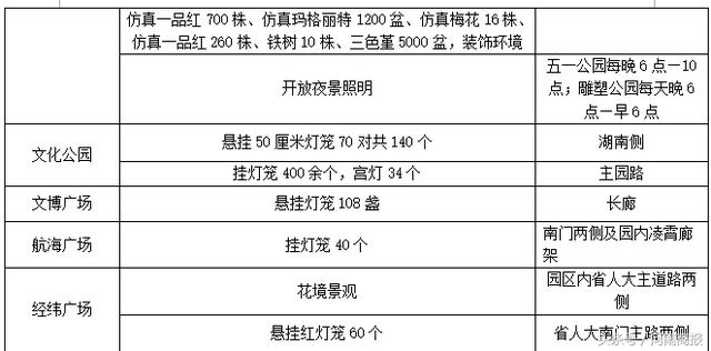 谁说城里年味儿淡？春节期间郑州100多场公园广场活动，嗨翻天！