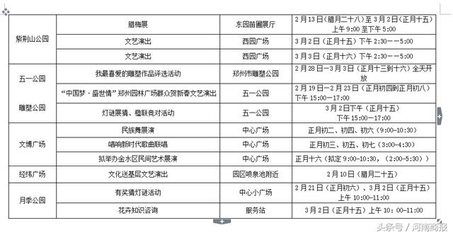 谁说城里年味儿淡？春节期间郑州100多场公园广场活动，嗨翻天！