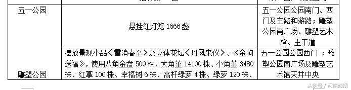 谁说城里年味儿淡？春节期间郑州100多场公园广场活动，嗨翻天！